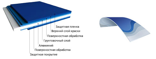 Reynolux окрашенный алюминиевый лист